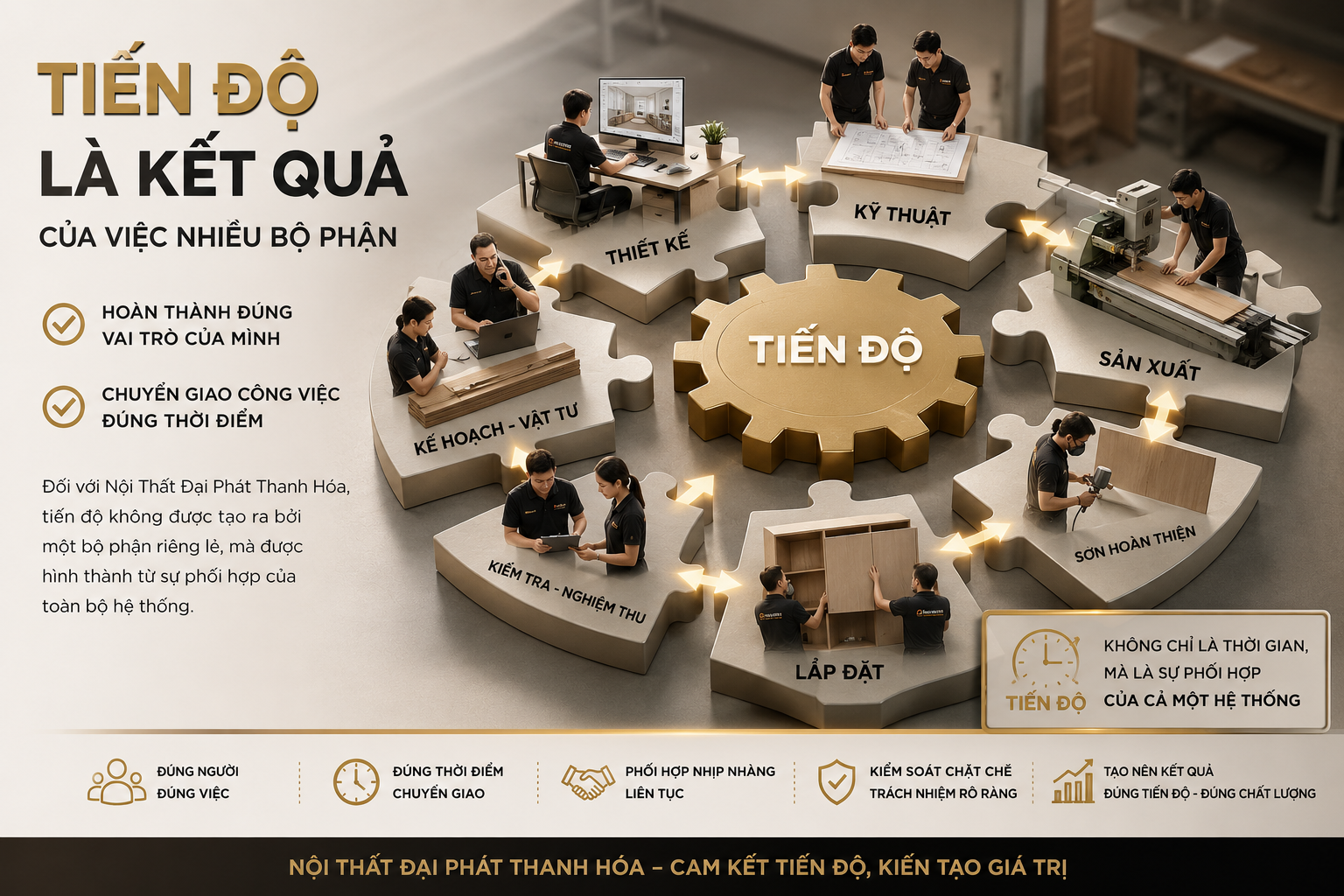 Tiến độ không chỉ là thời gian, mà là sự phối hợp của cả một hệ thống